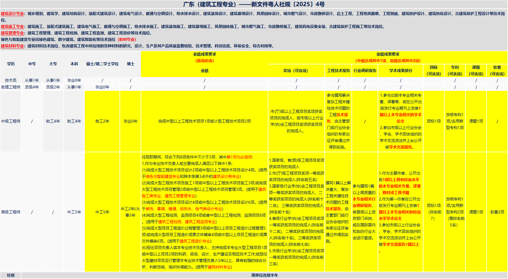廣東建筑工程3.png