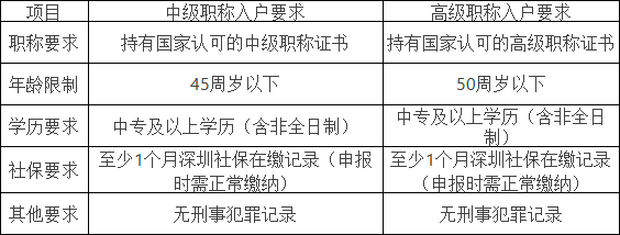 深圳職稱入戶.png